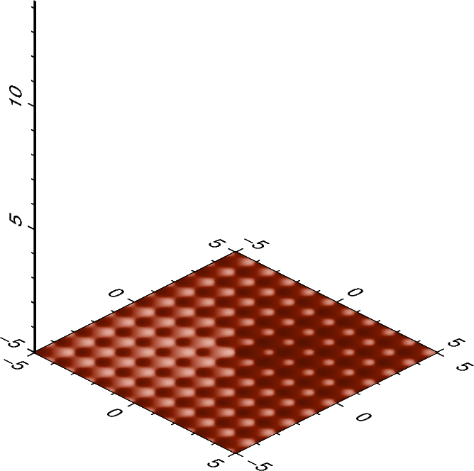 grdview surface