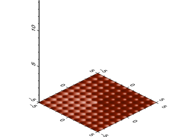 Plotting a surface